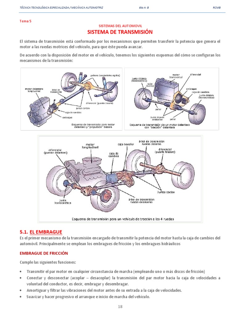 Componentes del Sistema de Transmisión Automotriz | PDF | Transmisión ...
