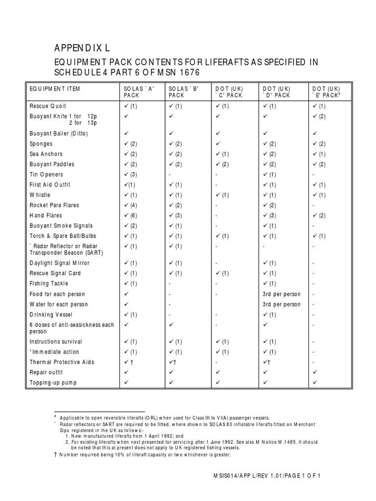 Liferaft Equipment Pack PDF Water Transport Ships