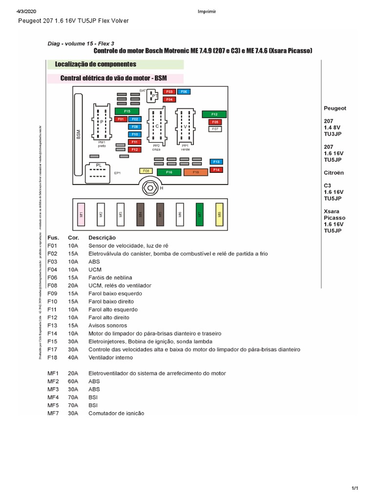 Peugeot 207 1.6 16V Me 7.49 2009 Fusilera BSM | PDF