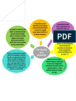 Mapa conceptual-sentenciaTGP