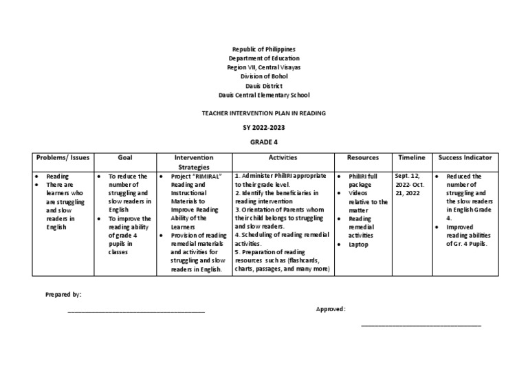 Reading Intervention PDF