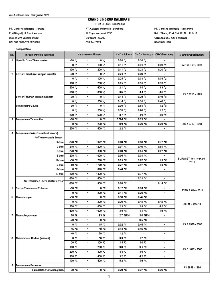 Ruang Lingkup Caltesys Pdf