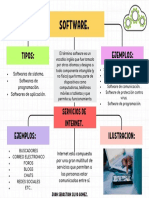 Mapa Conceptual Software y Servicios de Internet. Sebastian S