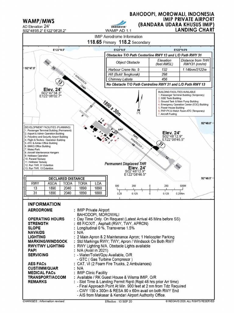 Wamp mws pdf