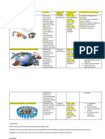 Tipos de Modelos Economicos