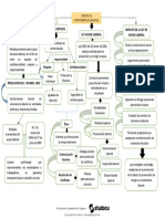 Diagrama Comite de Convivencia