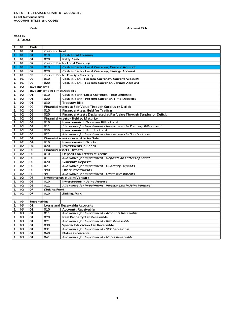 Account Codes | PDF