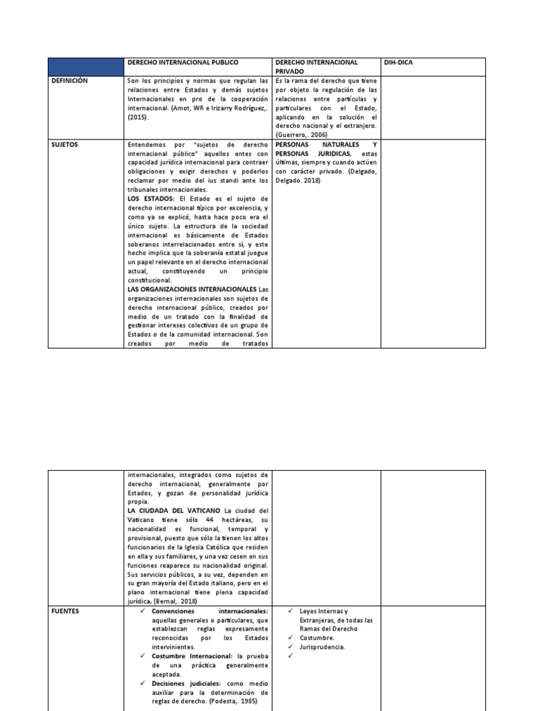 Derecho Internacional Público PDF