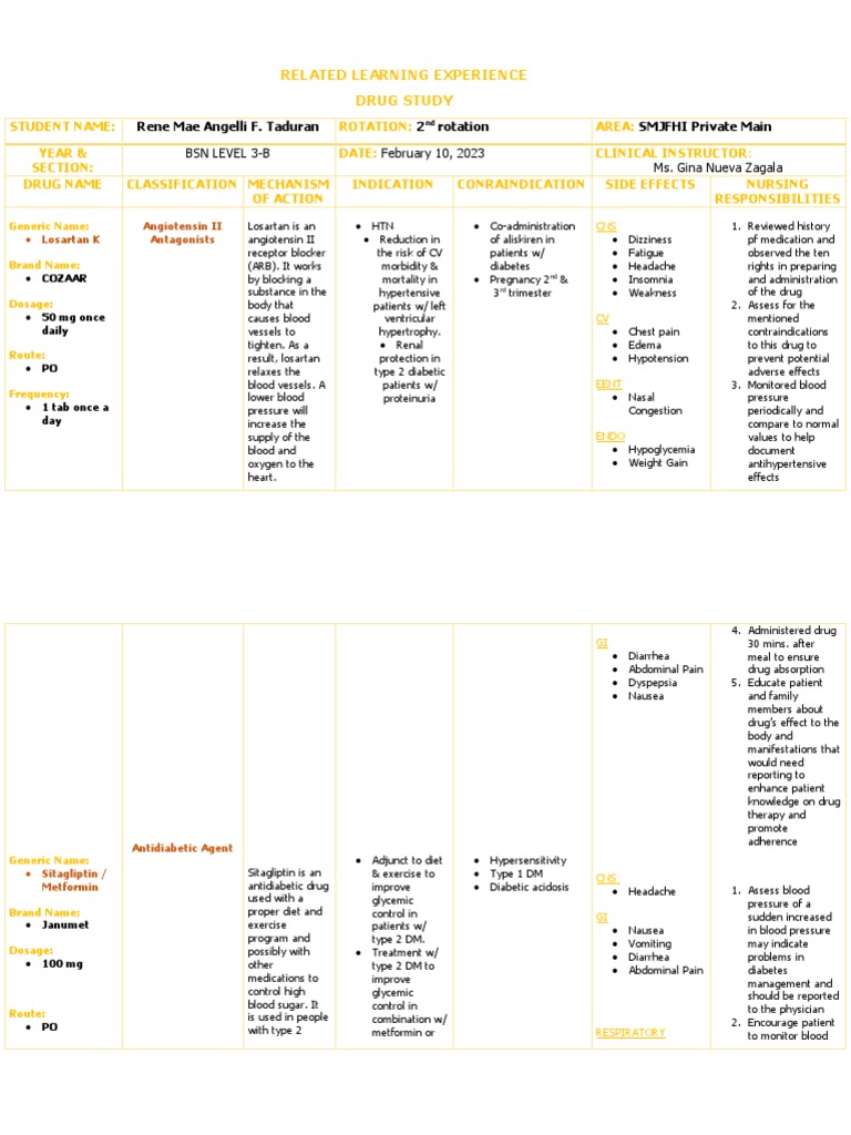 Drug Study Ma'Am Gina PDF