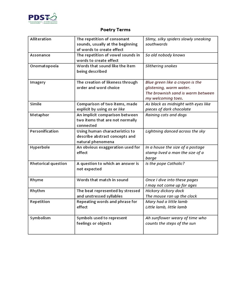 Poetry Terms Handout | PDF