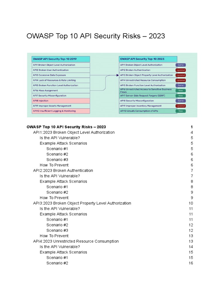 OWASP Top 10 API Security Risks 2023 | PDF | Computers