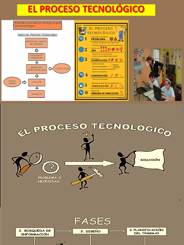 EL PROCESO TECNOLÓGICO PDF