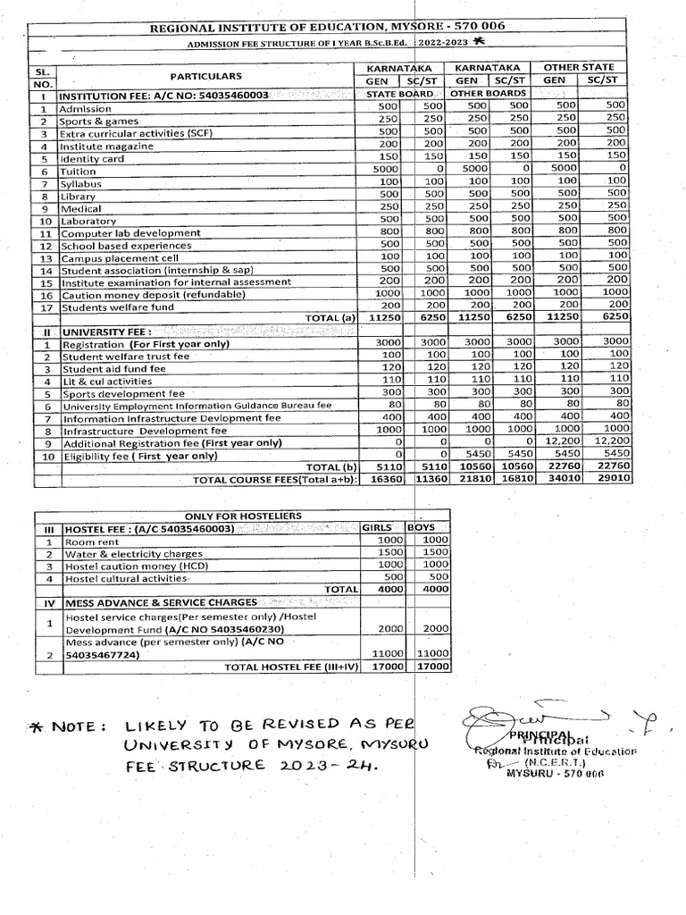 Fee Structure 202223 Likely To Be Revised PDF