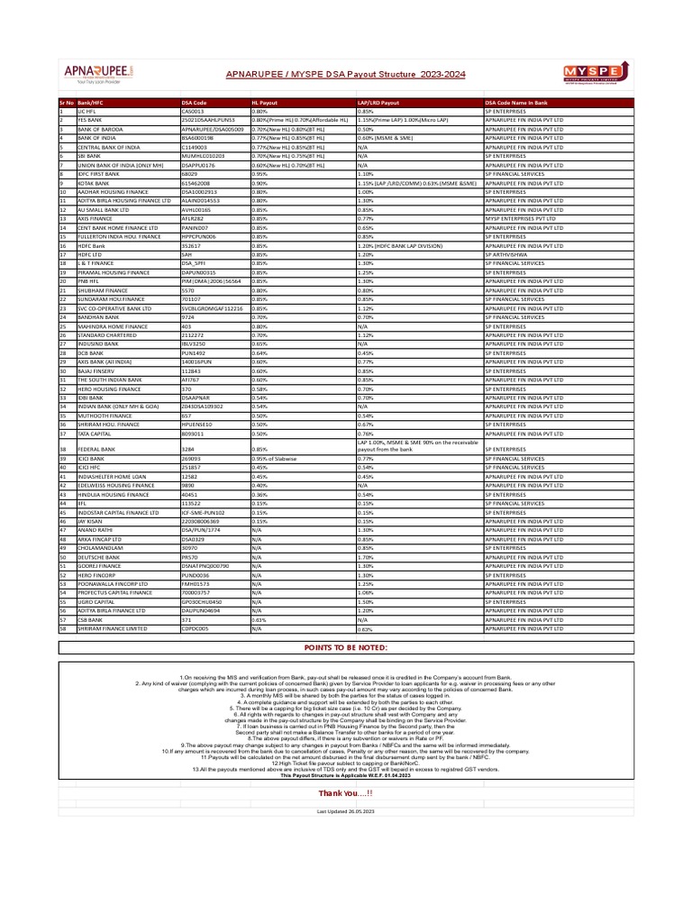 Dsa Payout Structure