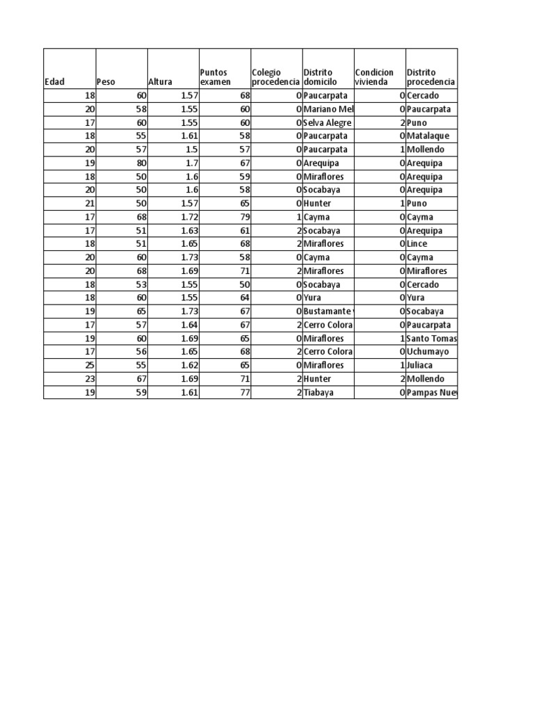 Datas para tif pdf
