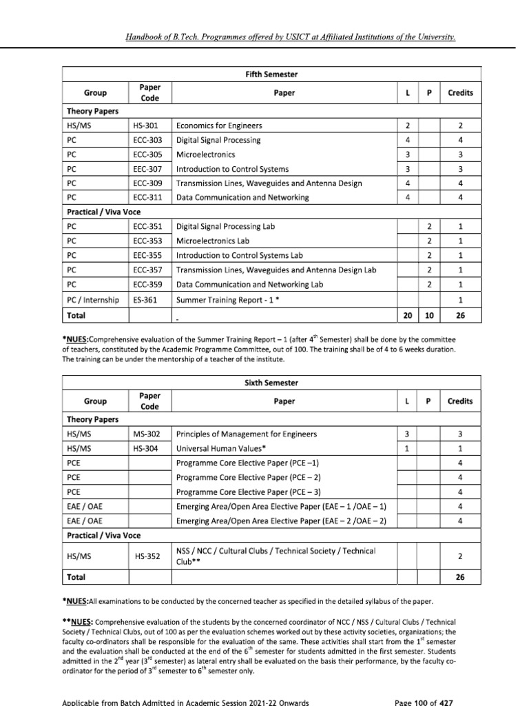 Subjects 5th Sem Onwards | PDF
