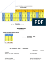 Pedoman Penskoran Pas Ipa KLS Ix K13