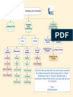 SM Drone Chart CH - 5 Business Level Strategies