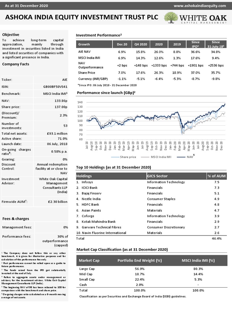 AshokaIndiaEquityInvestmentTrustPLCFactsheetDecember2020 PDF