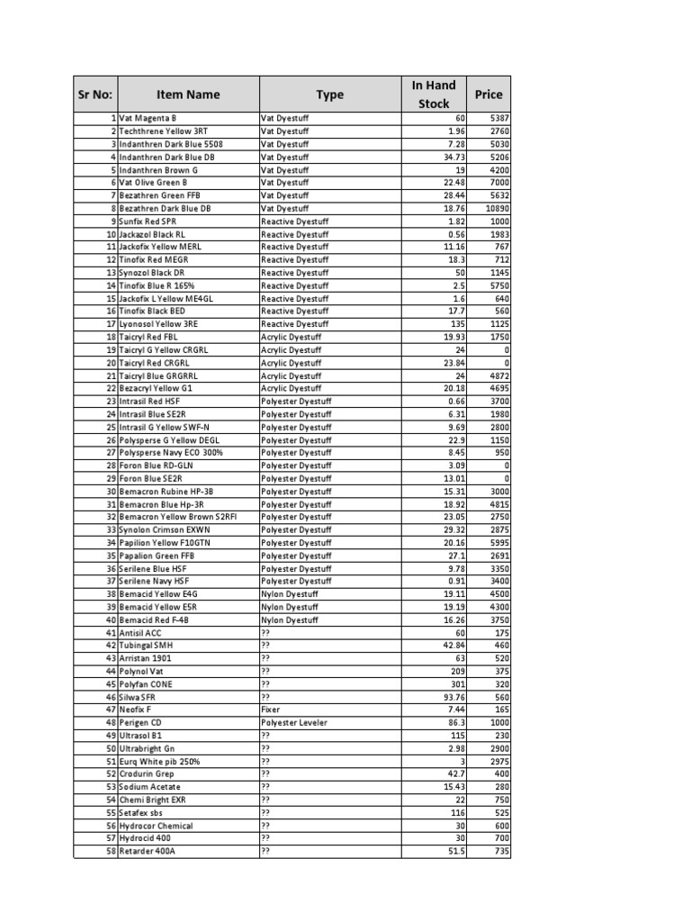 Supermarket Stock List Pdf