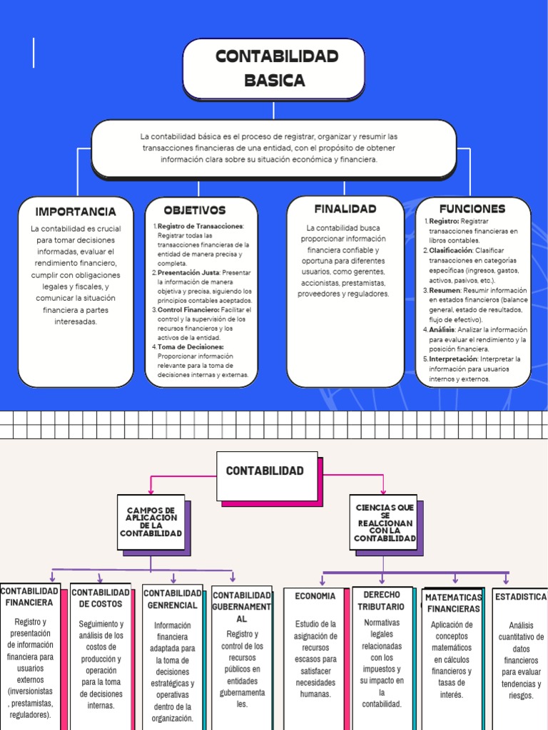 Contabilidad Basica Pdf