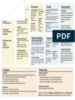 Pastel Modern Business Model Canvas Strategic Planning Brainstorm