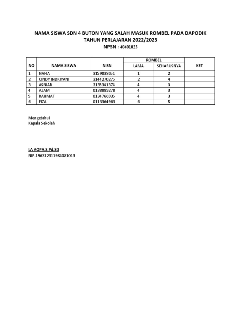 Nama Siswa Salah Masuk Rombel Sdn 4 Buton PDF
