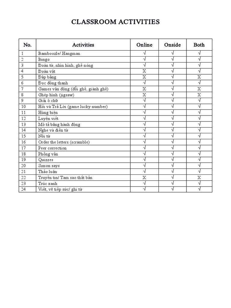CLASSROOM ACTIVITIES PDF