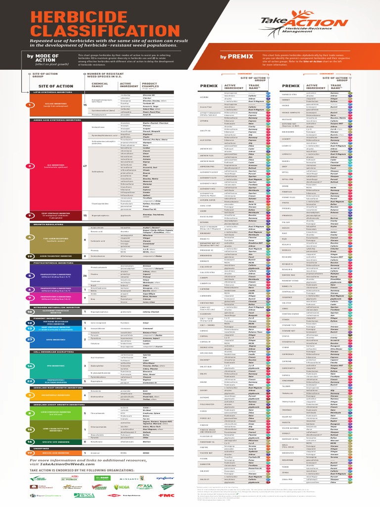 Mode of action poster pdf herbicide pesticide