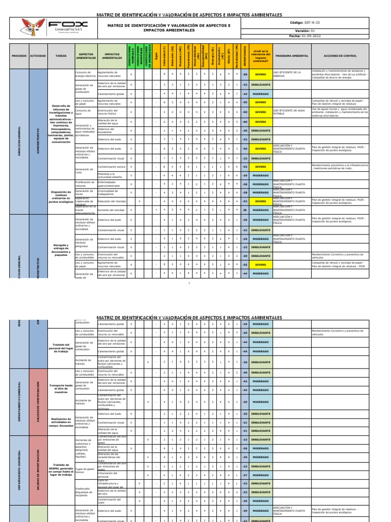Matriz de Aspectos e Impactos | PDF | Contaminación | Residuos