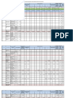 Evaluasi Renja Dputr 2022