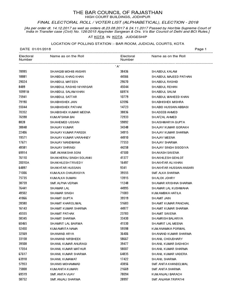 The Bar Council of Rajasthan: Final Electoral Roll / Voter List ...