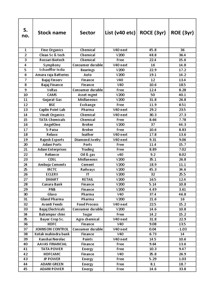 companies-list-and-details-pdf