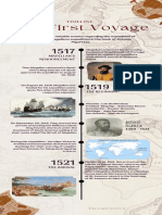 Creative Timeline of The First Voyage
