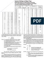 Pipe Pressure Rating