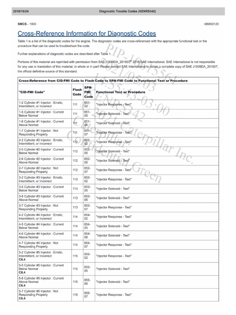 Troubleshooting 320D | PDF