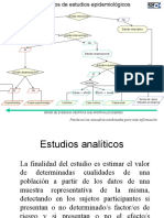 Tipos Diseños Epidemiologicos