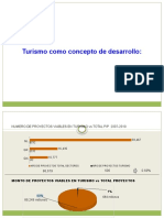 Sem 1 Conceptos Básicos de Turismo