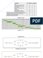 DIAGRAMA PERT GANT CPM