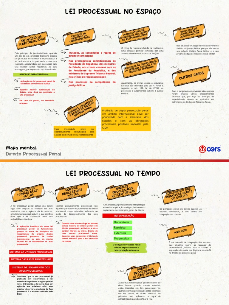 2744931671311468440mapa---processo-penal---lei-processual-no-tempo-e ...