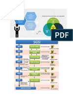 Para Implantar El SGSI Se Debe Utilizar El Ciclo de Deming o PDCA