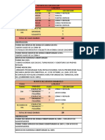 Reporte de Viajes Distritales 01 Al 13 de Agosto