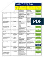 Contenidos 3º LTG Aula