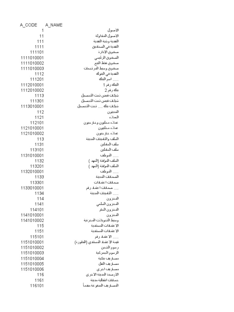 Chart Of Account In Ethiopia Pdf 