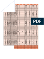 Daftar Legger - 10 OTKP A - Semester 2 (2022-2023)