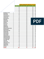 POMIS Incident Report