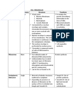 Cell Notes