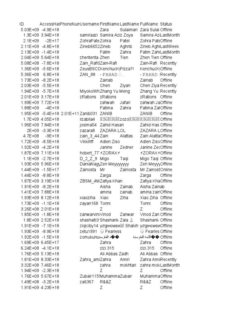 User Status and Activity Log | PDF | Internet | Information Technology