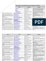 Contactos Plataforma 2018 NOVO