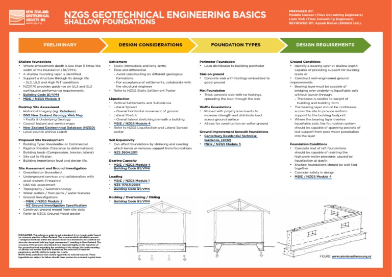 NZGS Shallow Foundations Guide | PDF | Foundation (Engineering ...
